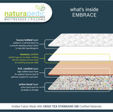 Naturapedic Embrace Mattress For Single Bed (Mattress Size 36"X78"X8")